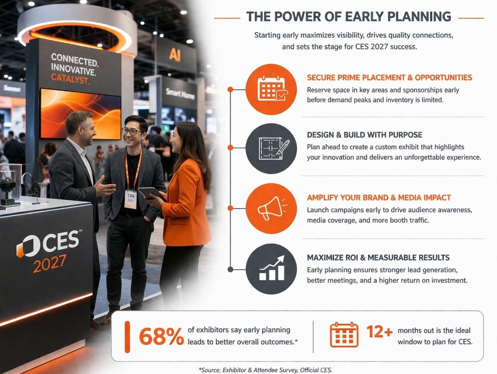 CES trade show exhibit planning timeline for Las Vegas Convention Center