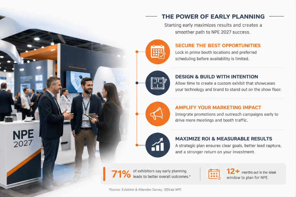 Planning process for NPE booth design and exhibit fabrication Planning process for NPE booth design and exhibit fabrication