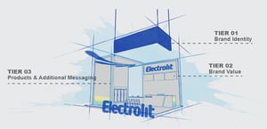 TradeShowBoothDesign_steps_refinement_Electrolit_booth