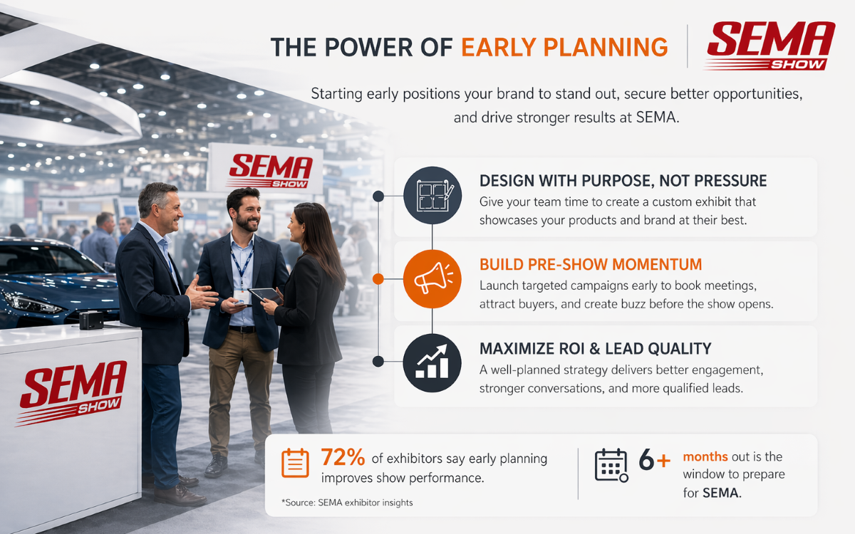 SEMA trade show exhibit planning timeline for Las Vegas Convention Center