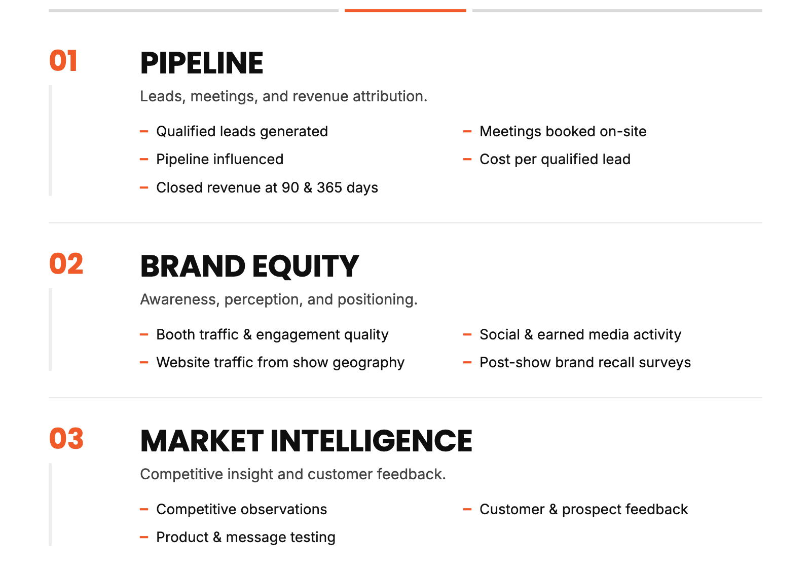 The Three ROI Levers for Trade Show Planning